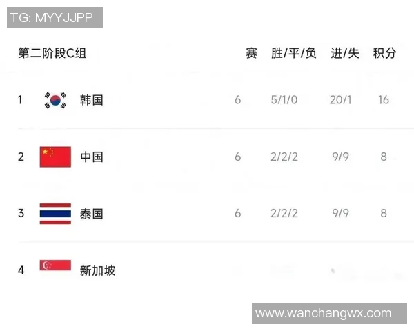 杭州排球队在世界杯预选赛中以88分稳居积分榜首位